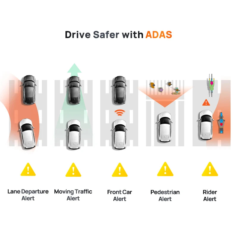 70Mai Omni 360° Rotations-Dashcam